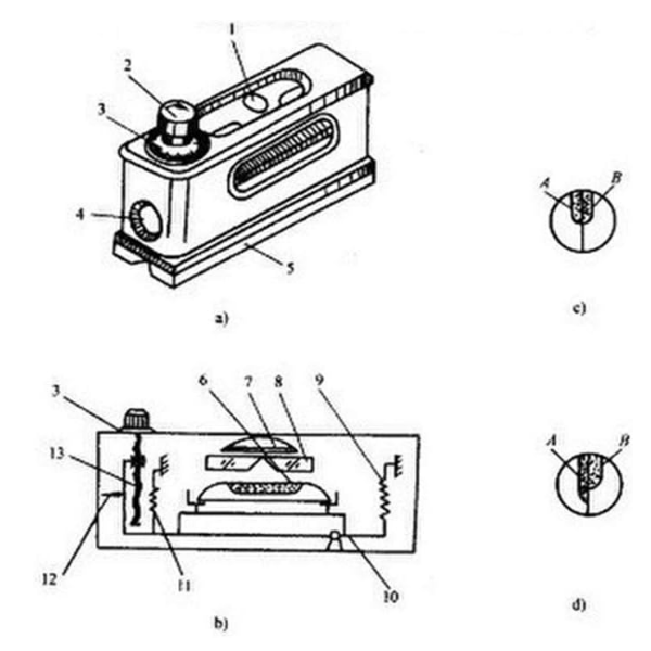Read More de Optical Composite Image Level