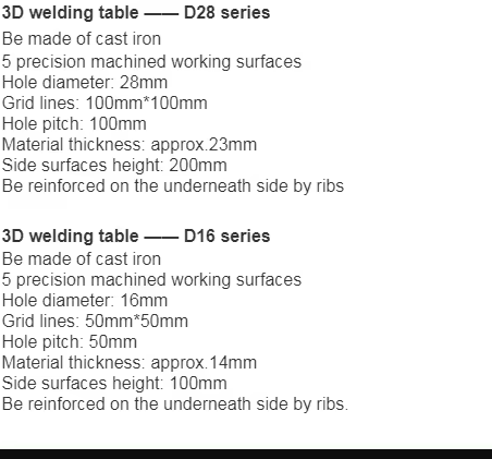 Read More About Welding FAB mensa